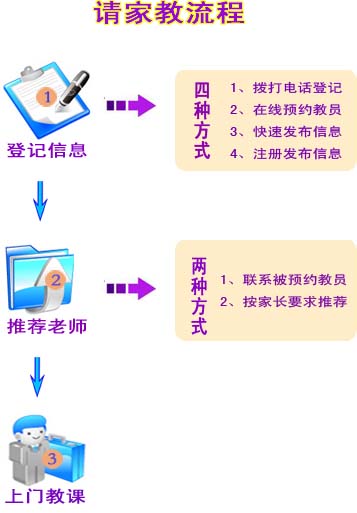 阜新请家教流程